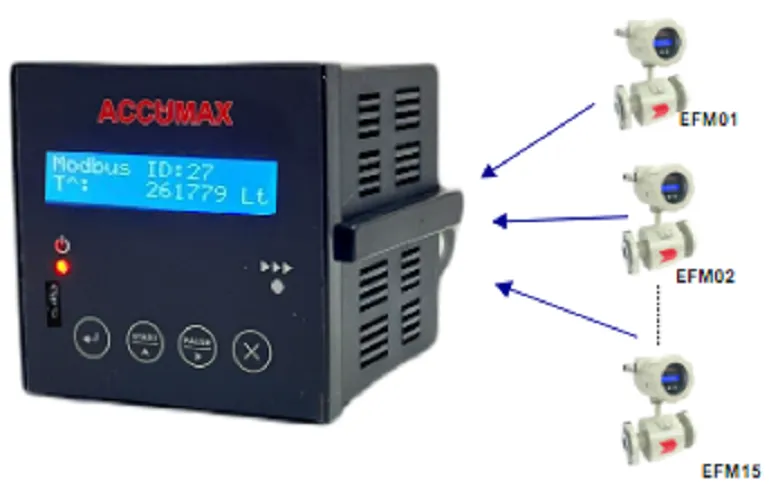 Accumax Data Logger for Flow Meter, display detail